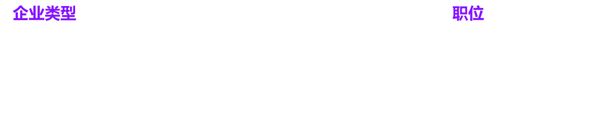 第五屆中國(guó)汽車產(chǎn)業(yè)人力資源峰會(huì)誰(shuí)將參加