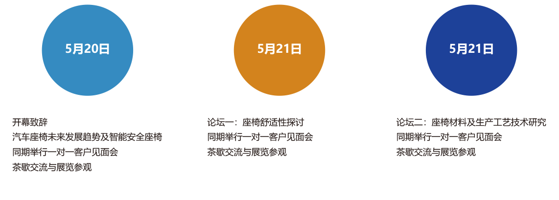 第三屆中國國際汽車座椅峰會暨展覽(會議結構)