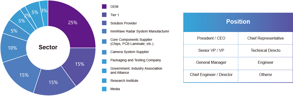 Intelligent Vehicle Millimeter Wave Radar Innovation Technology Forum(誰(shuí)將參會(huì))