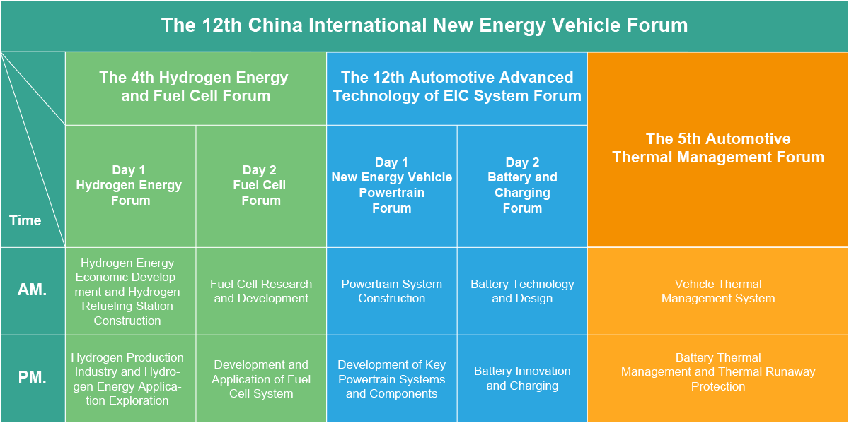 第十二屆中國(guó)國(guó)際新能源汽車(chē)大會(huì) 2022&大會(huì)框架