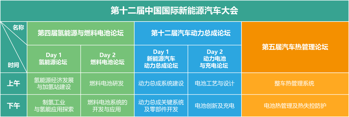 第十二屆中國國際新能源汽車大會 2022&大會框架